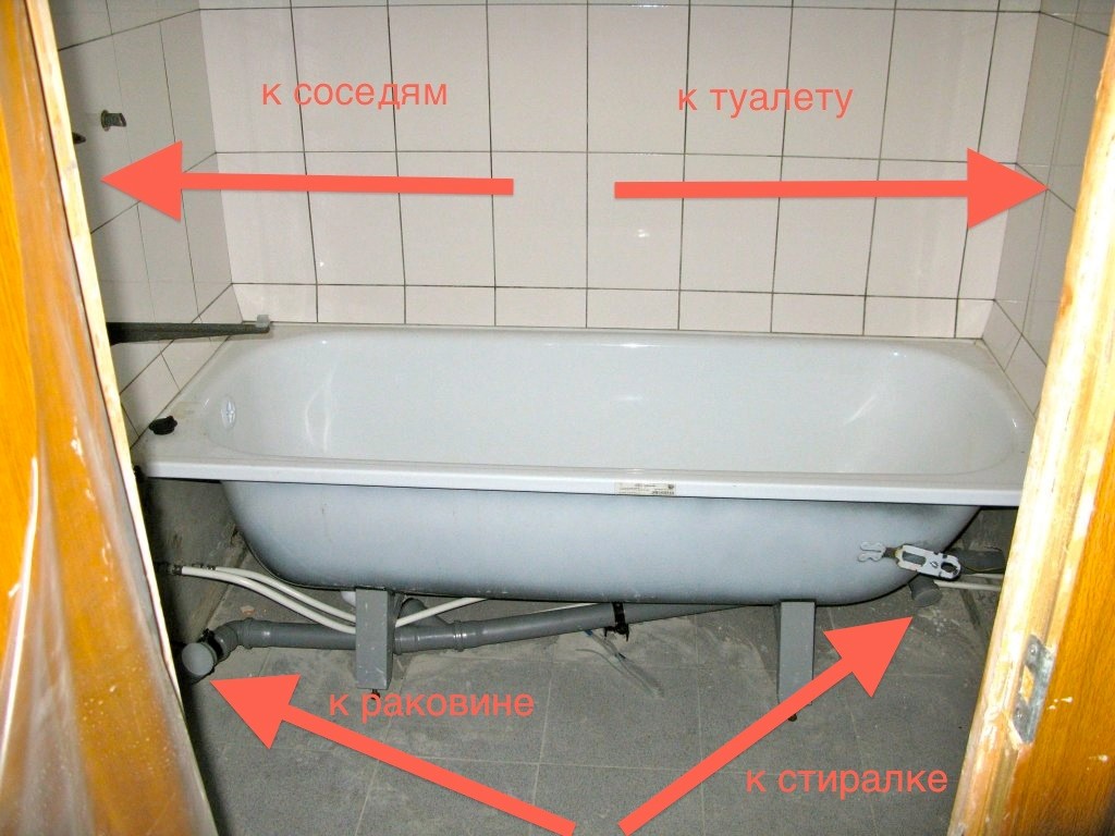 Способы крепления ванны - как закрепить на ножках, к стене и полу